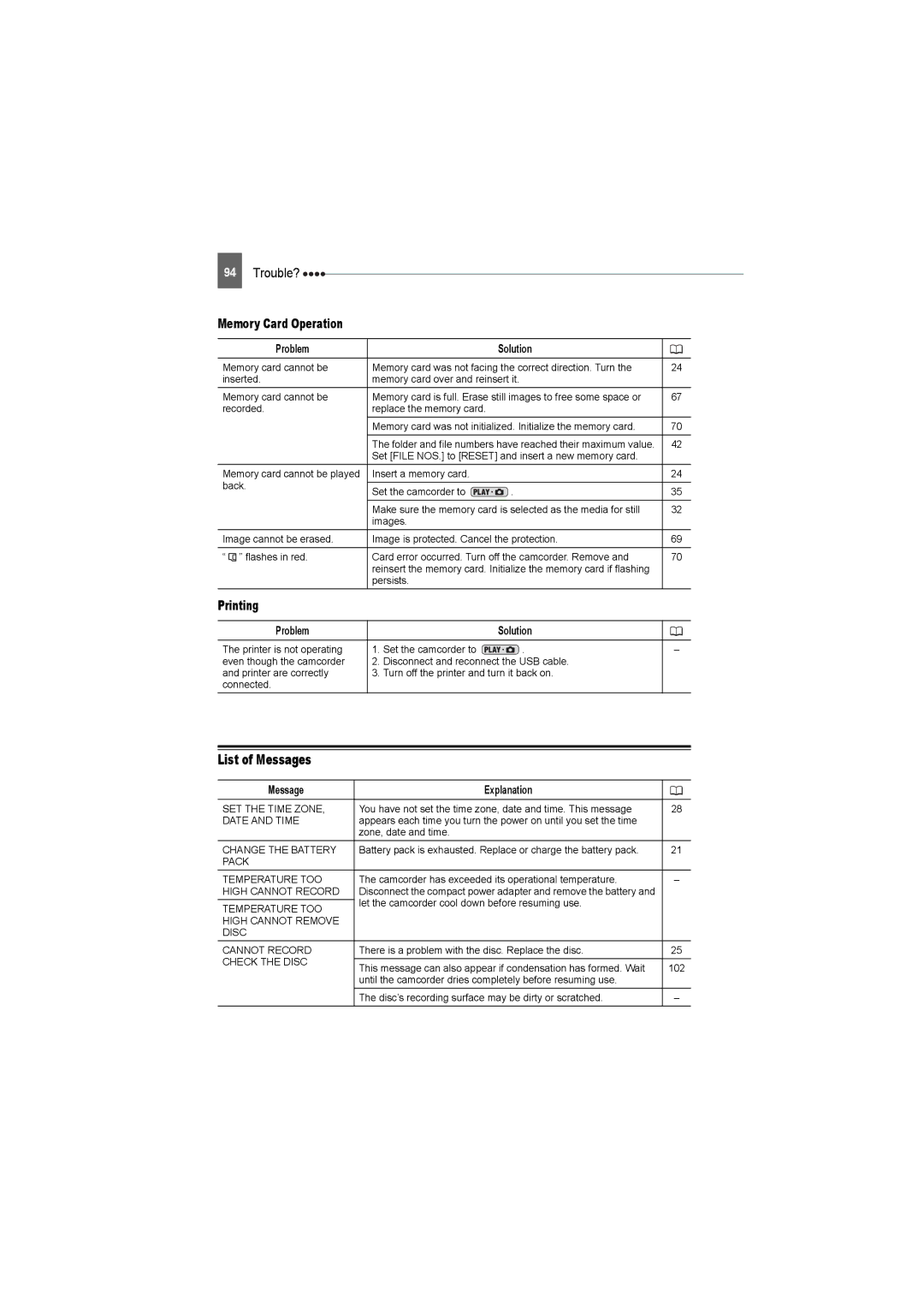 Canon DC22 instruction manual List of Messages, Memory Card Operation, Message Explanation 