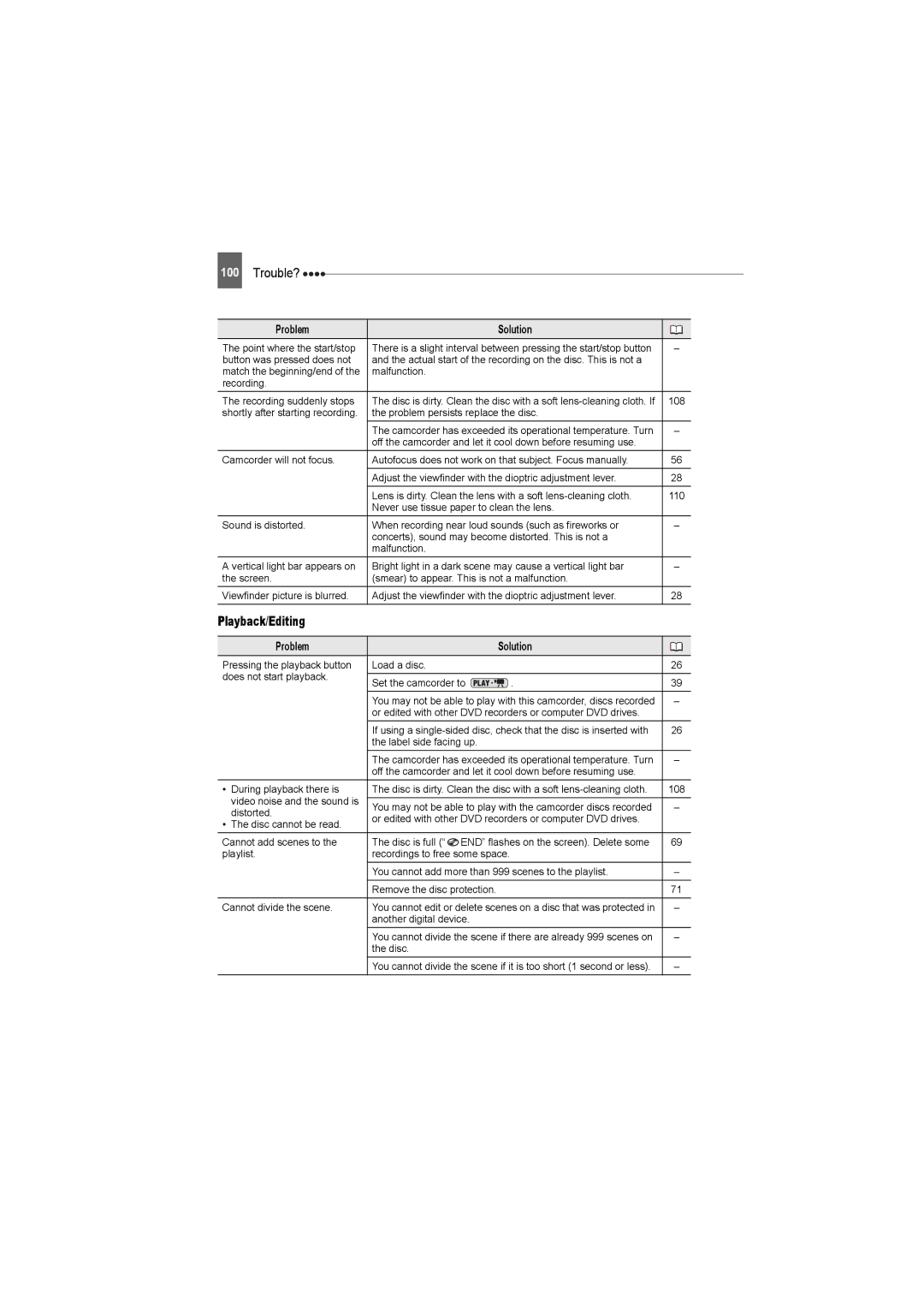 Canon DC50, DC220, DC230 instruction manual Playback/Editing 