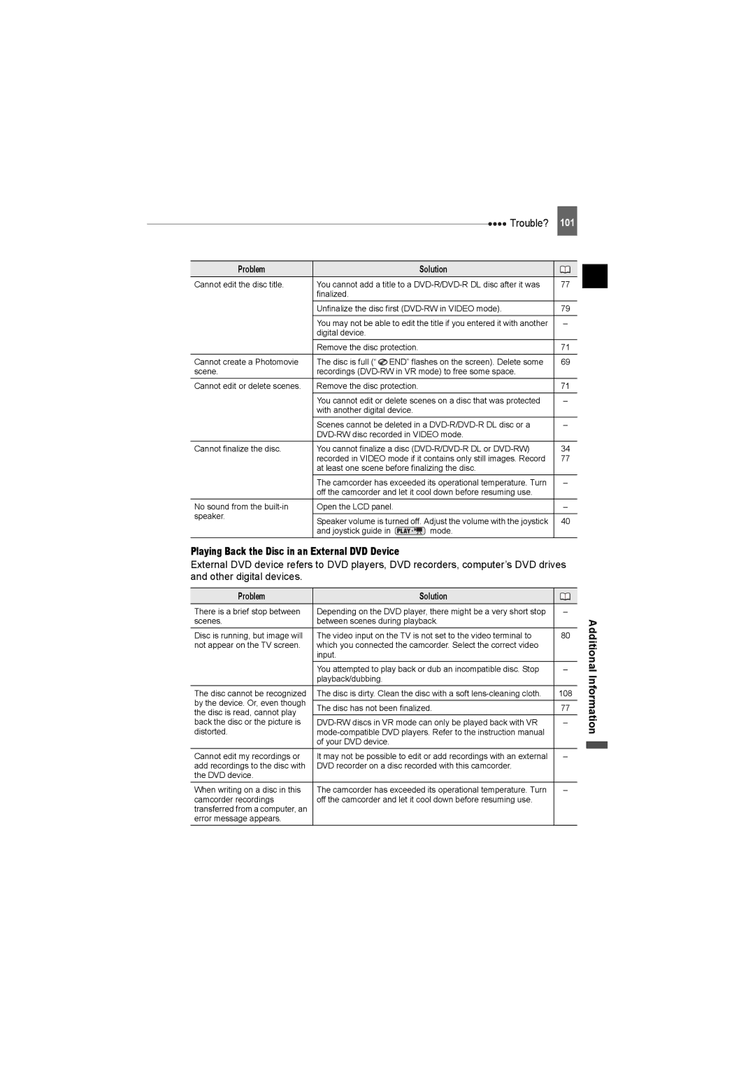 Canon DC230, DC220, DC50 instruction manual Playing Back the Disc in an External DVD Device 