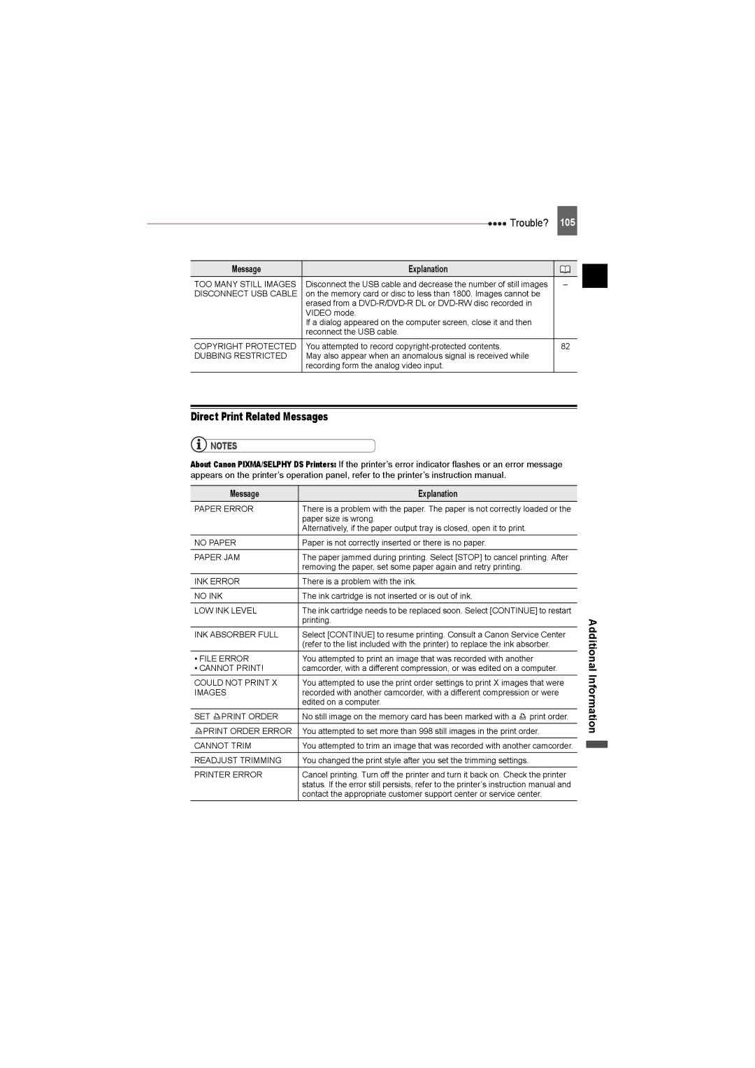 Canon DC220, DC50, DC230 instruction manual Direct Print Related Messages 