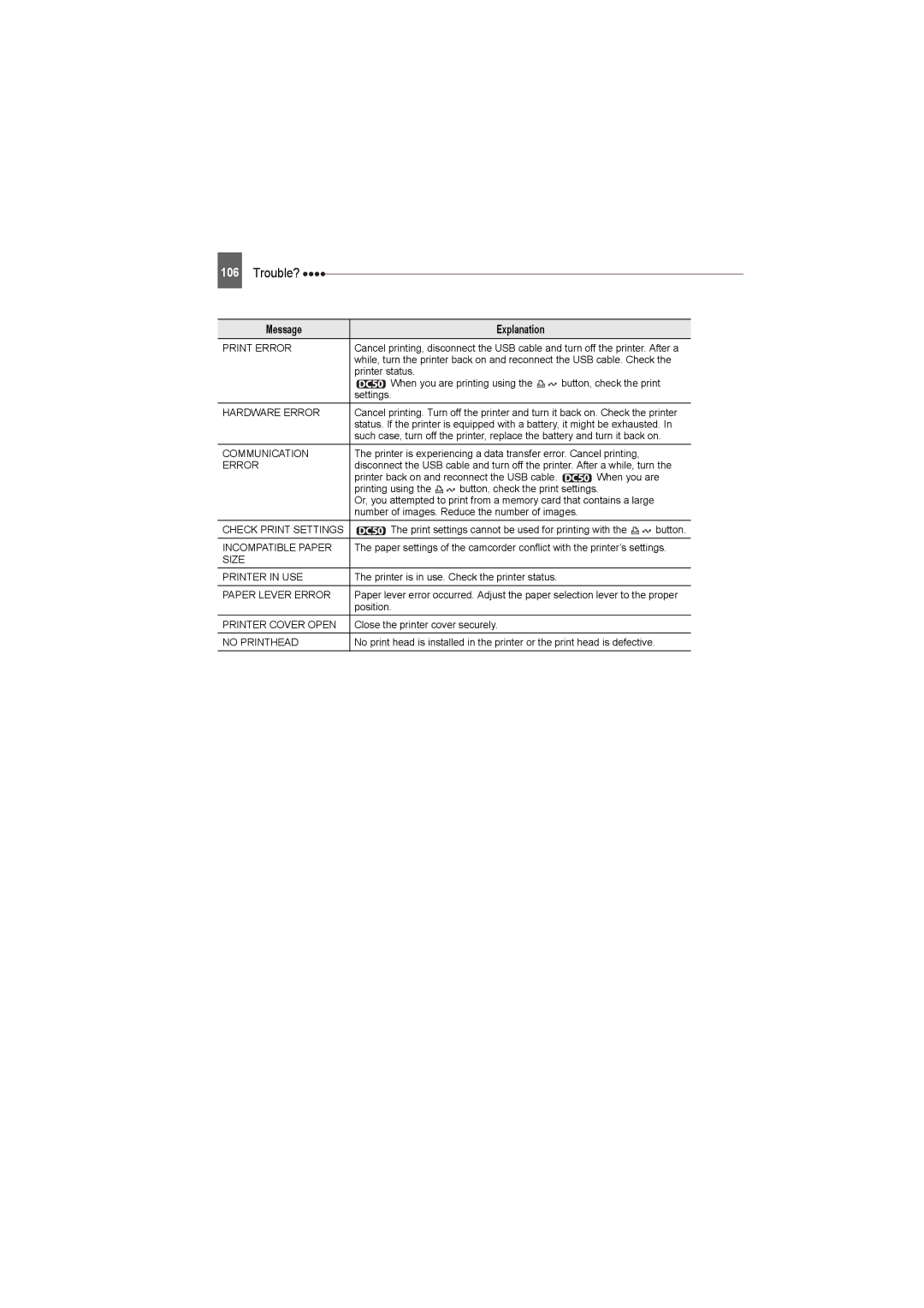 Canon DC50, DC220, DC230 instruction manual Message 