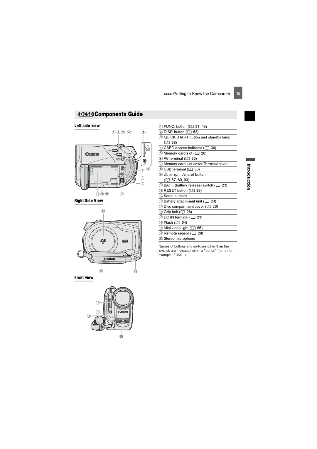 Canon DC220, DC50, DC230 instruction manual Components Guide, Left side view Right Side View Front view 