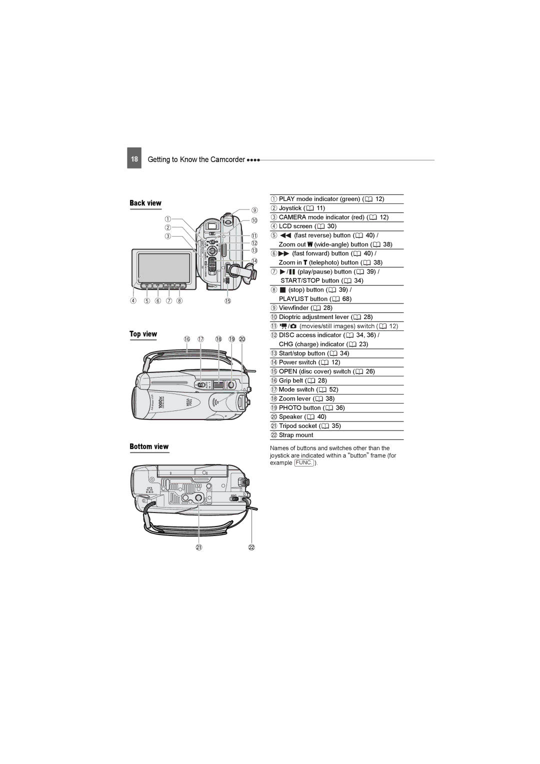 Canon DC220, DC50, DC230 instruction manual Back view Top view Bottom view 