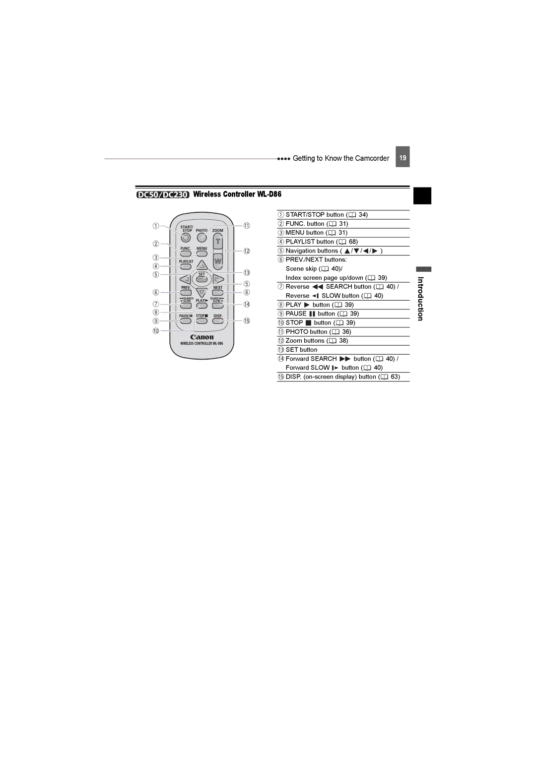 Canon DC50, DC220, DC230 instruction manual Wireless Controller WL-D86, Introduction 