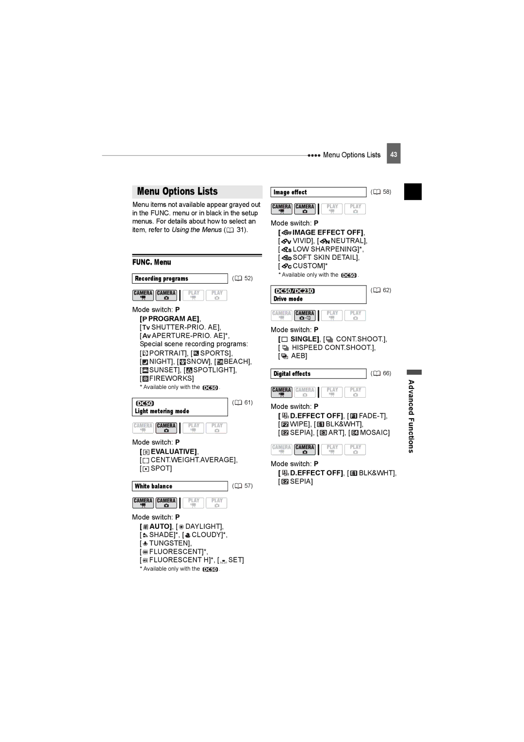 Canon DC50, DC220 Menu Options Lists, FUNC. Menu, Program AE, Evaluative, Image Effect OFF, VIVID, NEUTRAL, LOW Sharpening 