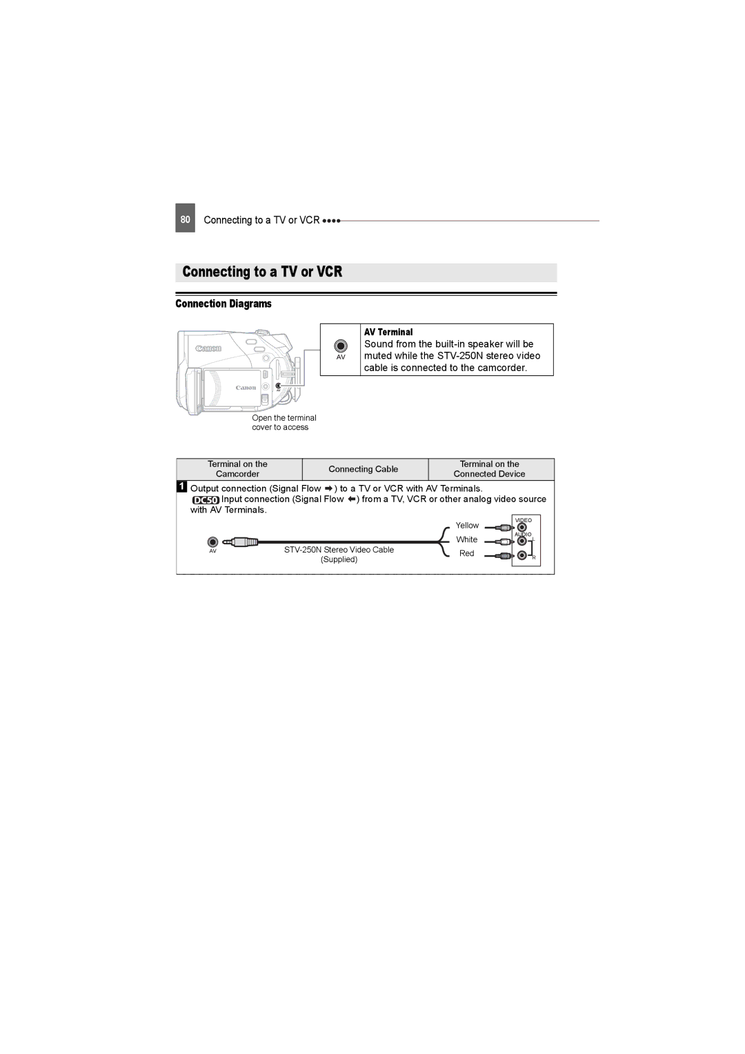 Canon DC230, DC220, DC50 instruction manual Connecting to a TV or VCR, Connection Diagrams, AV Terminal 