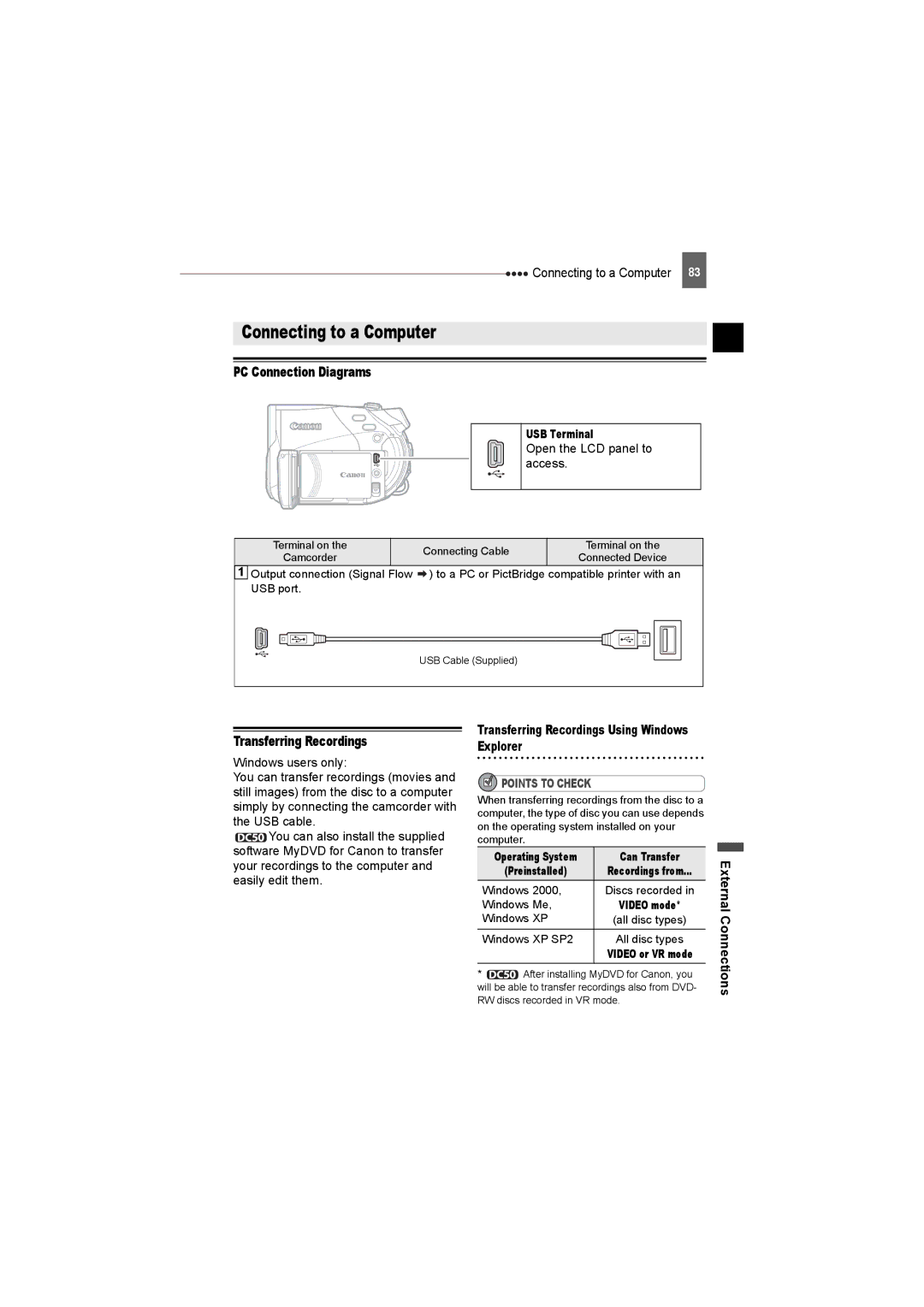 Canon DC230, DC220, DC50 Connecting to a Computer, PC Connection Diagrams, Transferring Recordings, USB Terminal 