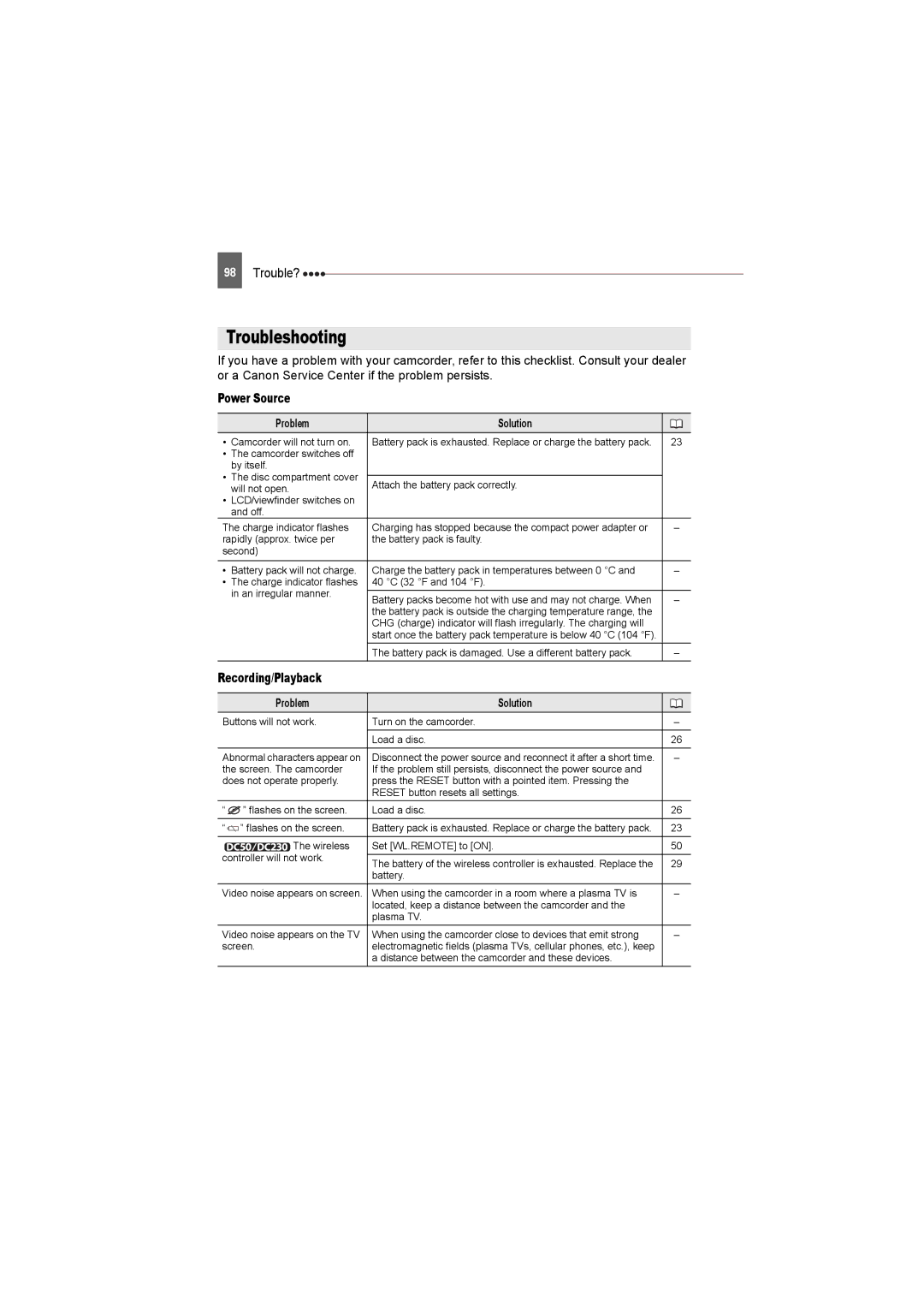 Canon DC230, DC220, DC50 instruction manual Troubleshooting, Trouble?, Power Source, Recording/Playback, Problem Solution 