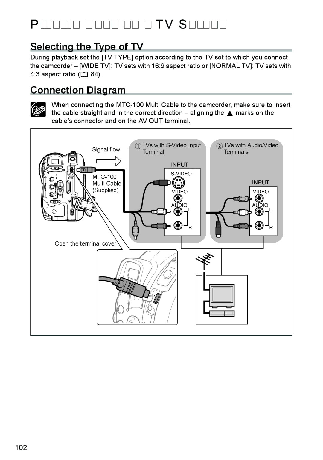 Canon DC40 instruction manual Playing Back on a TV Screen, Selecting the Type of TV, Connection Diagram 