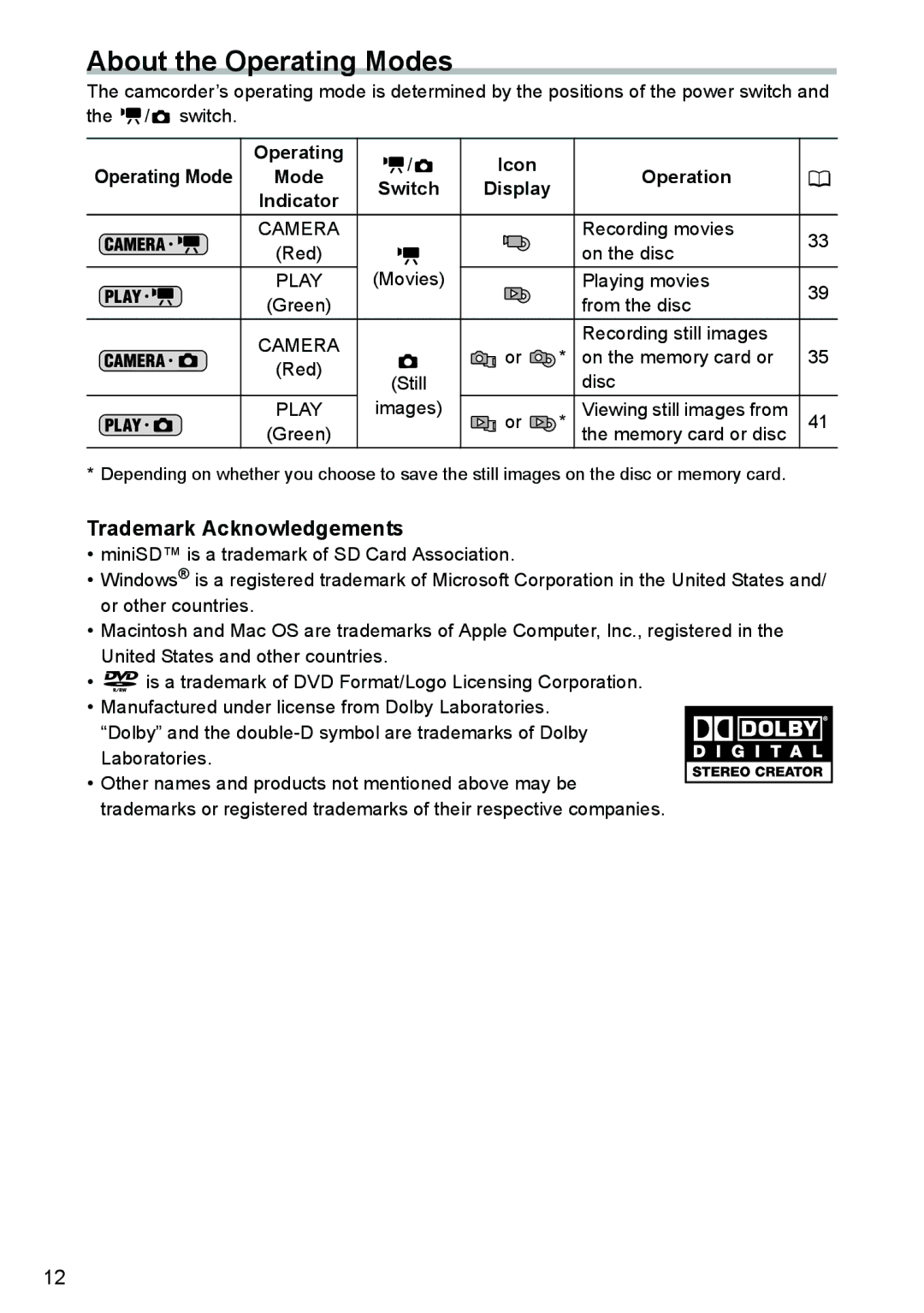 Canon DC40 instruction manual About the Operating Modes, Trademark Acknowledgements, Operation, Display 