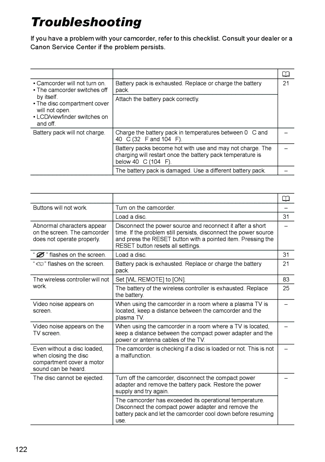 Canon DC40 instruction manual Troubleshooting, Power Source, Recording/Playback, Problem Solution 