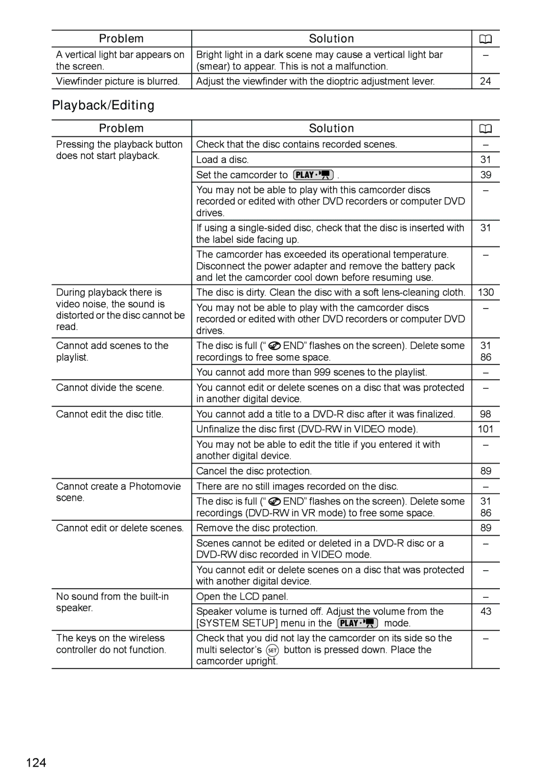 Canon DC40 instruction manual Playback/Editing 