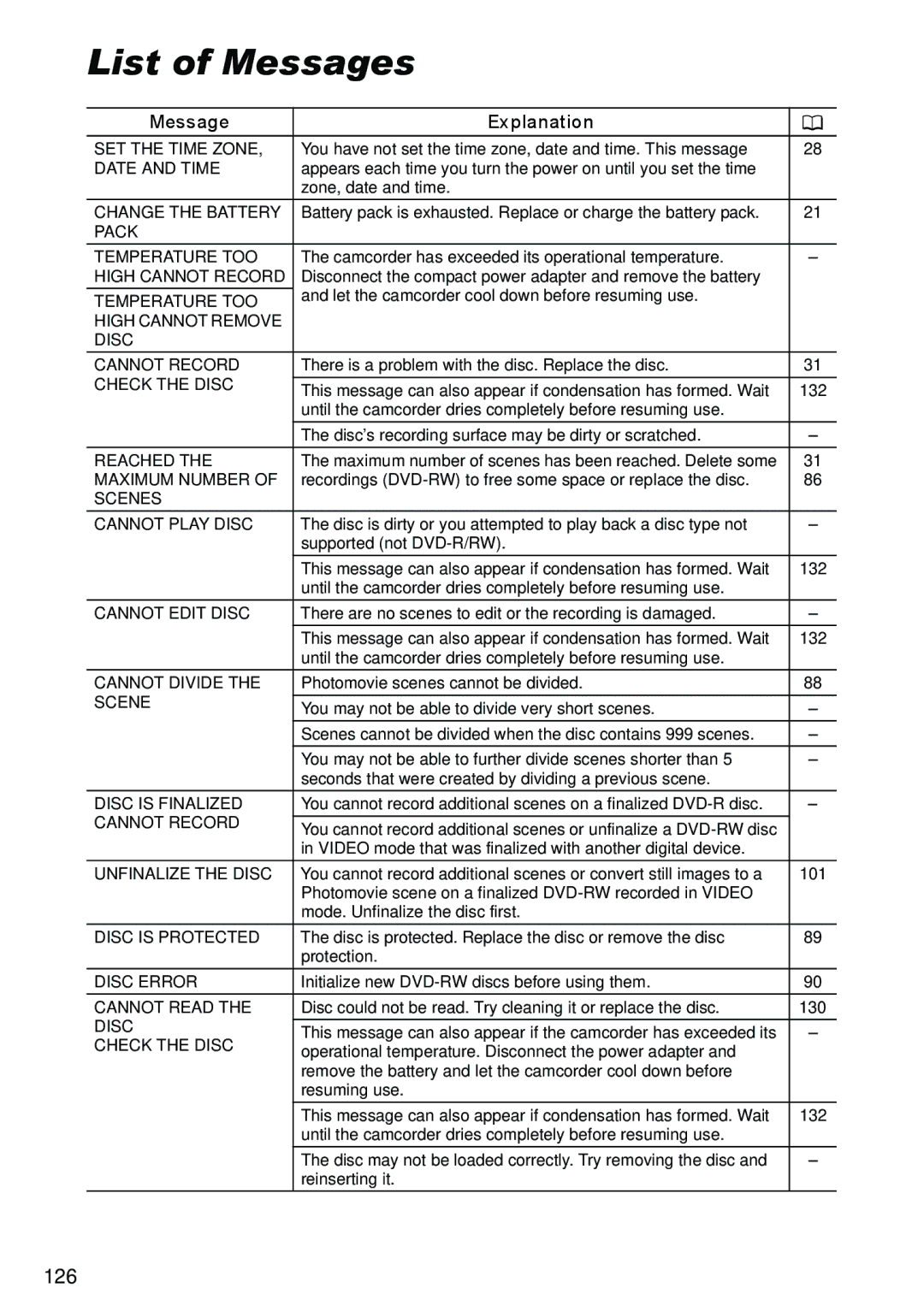 Canon DC40 instruction manual List of Messages, Message Explanation 