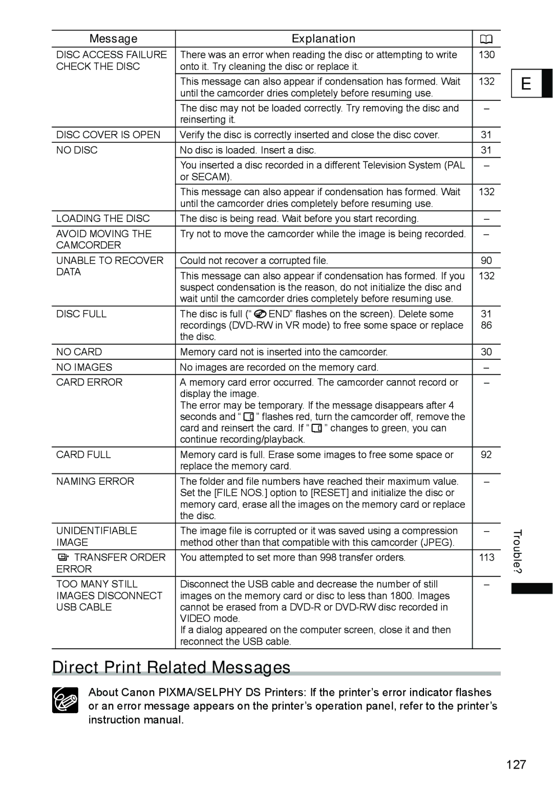 Canon DC40 instruction manual Direct Print Related Messages, No Disc 