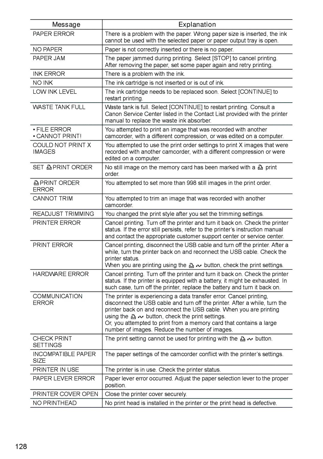 Canon DC40 instruction manual 128 