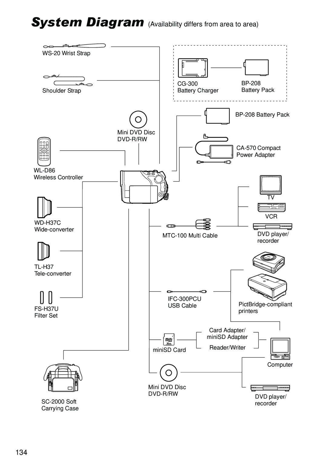 Canon DC40 instruction manual System Diagram Availability differs from area to area, WD-H37C 