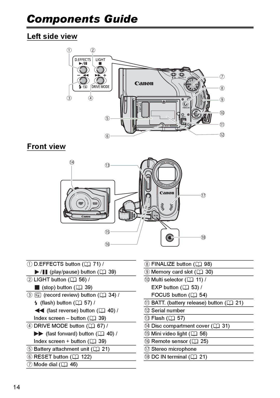 Canon DC40 instruction manual Components Guide, Left side view Front view 