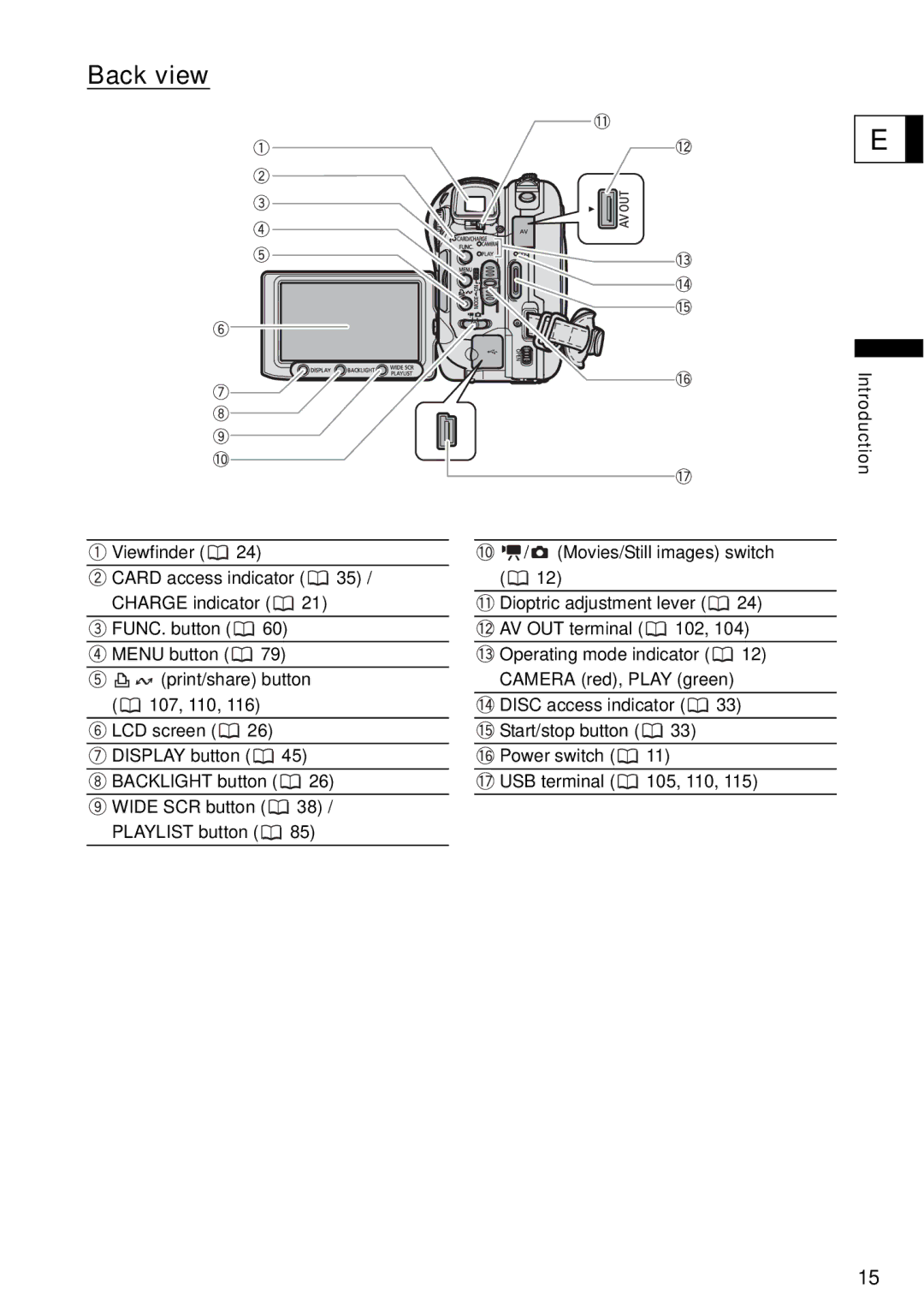 Canon DC40 instruction manual Back view 