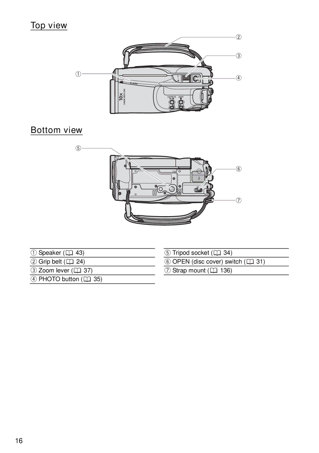 Canon DC40 instruction manual Top view Bottom view 