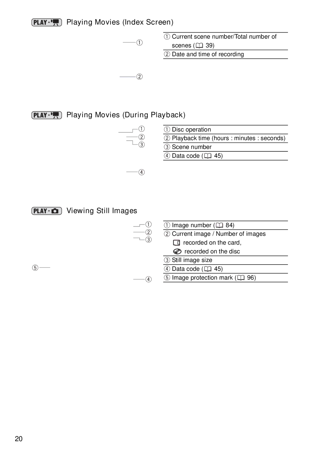 Canon DC40 instruction manual Playing Movies Index Screen, Playing Movies During Playback, Viewing Still Images 