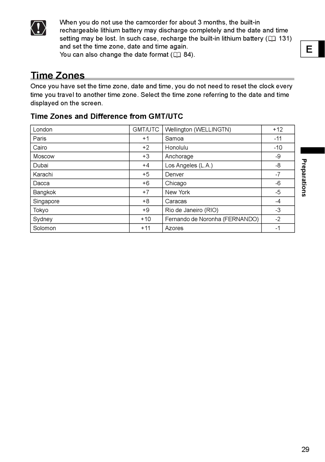 Canon DC40 instruction manual Time Zones and Difference from GMT/UTC 