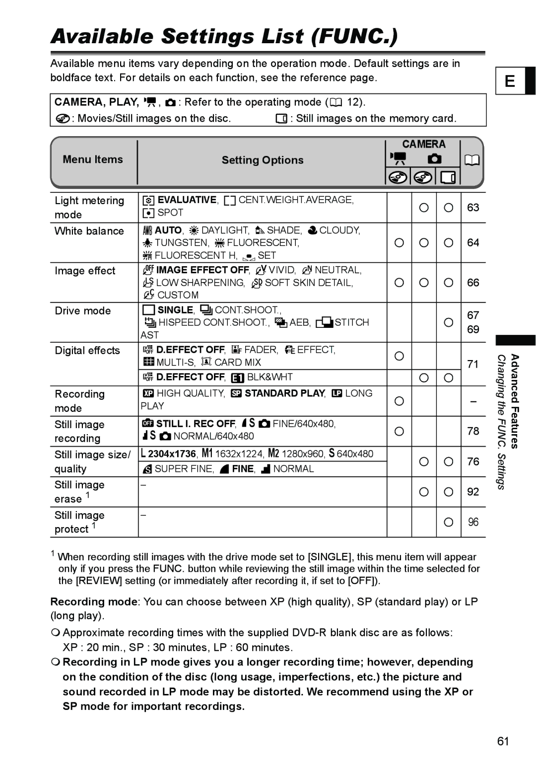 Canon DC40 instruction manual Available Settings List Func, Movies/Still images on the disc, Menu Items, Setting Options 