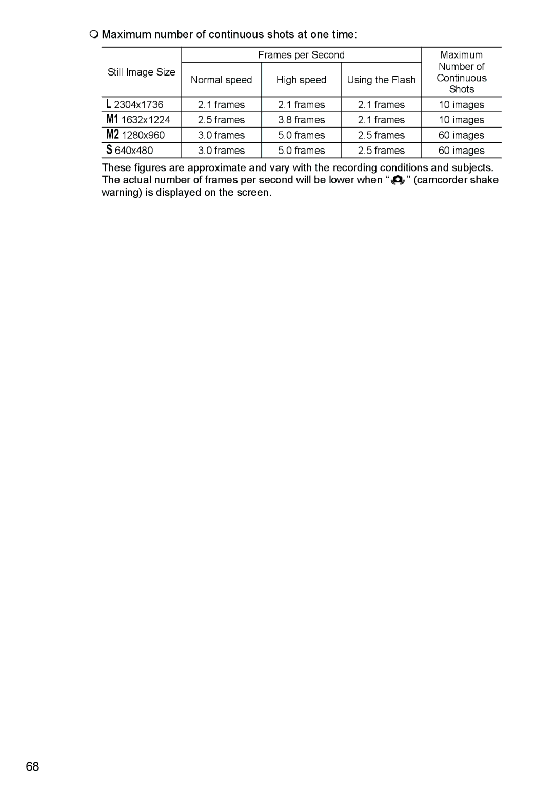 Canon DC40 instruction manual  Maximum number of continuous shots at one time 