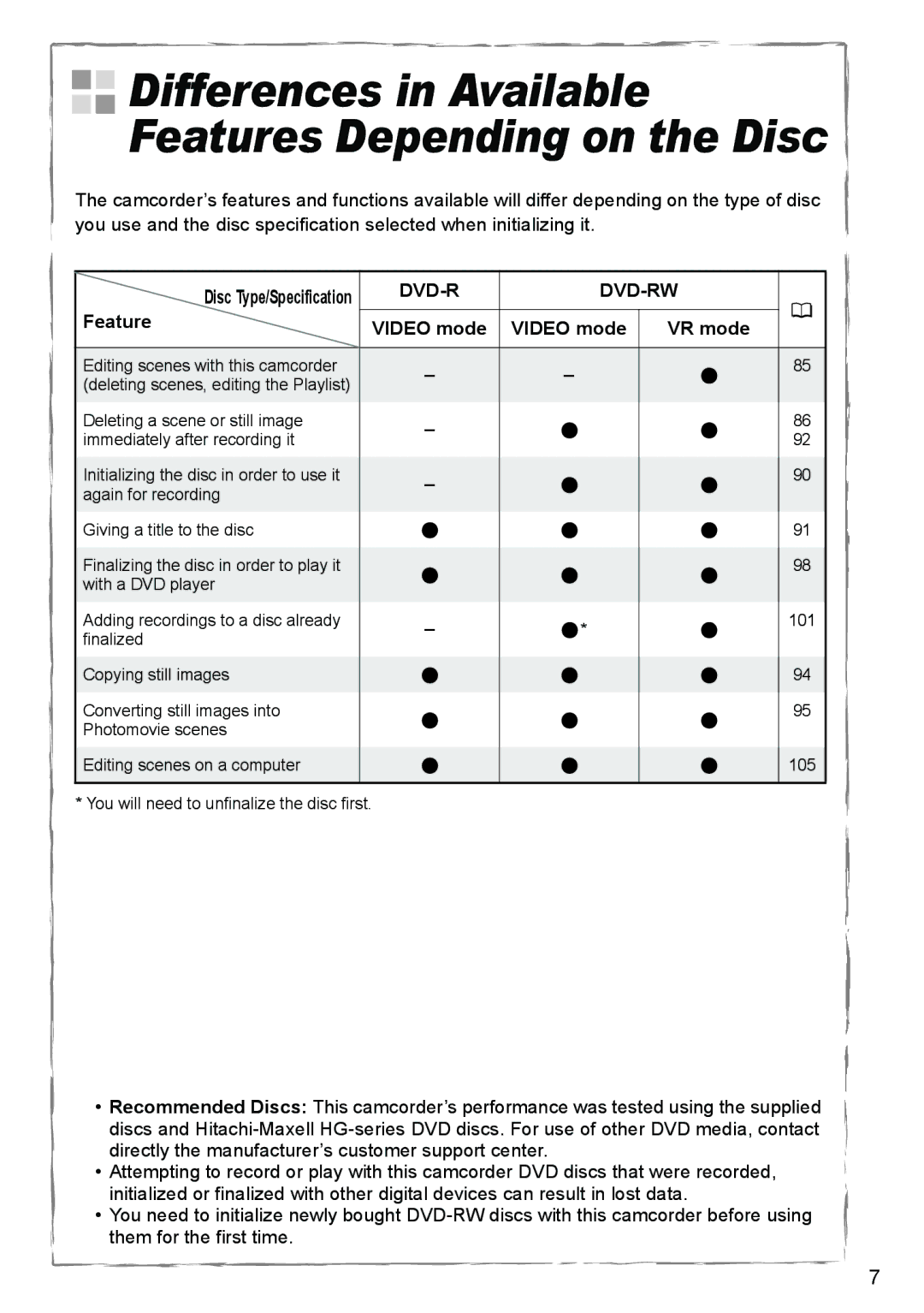 Canon DC40 instruction manual Differences in Available Features Depending on the Disc, Feature Video mode VR mode 