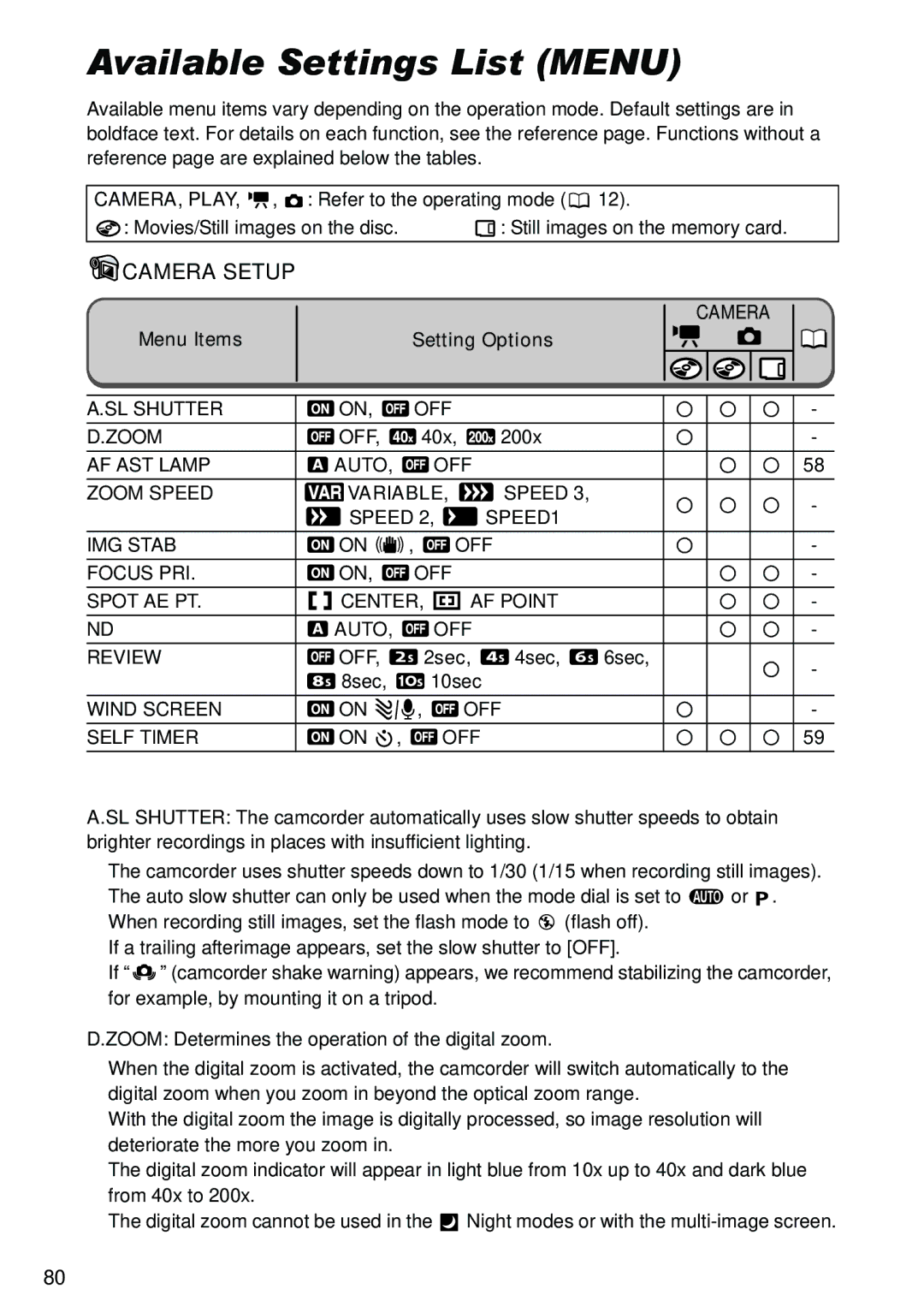 Canon DC40 instruction manual Available Settings List Menu, 40x 200x, 2sec, 4sec 6sec 8sec 10sec 