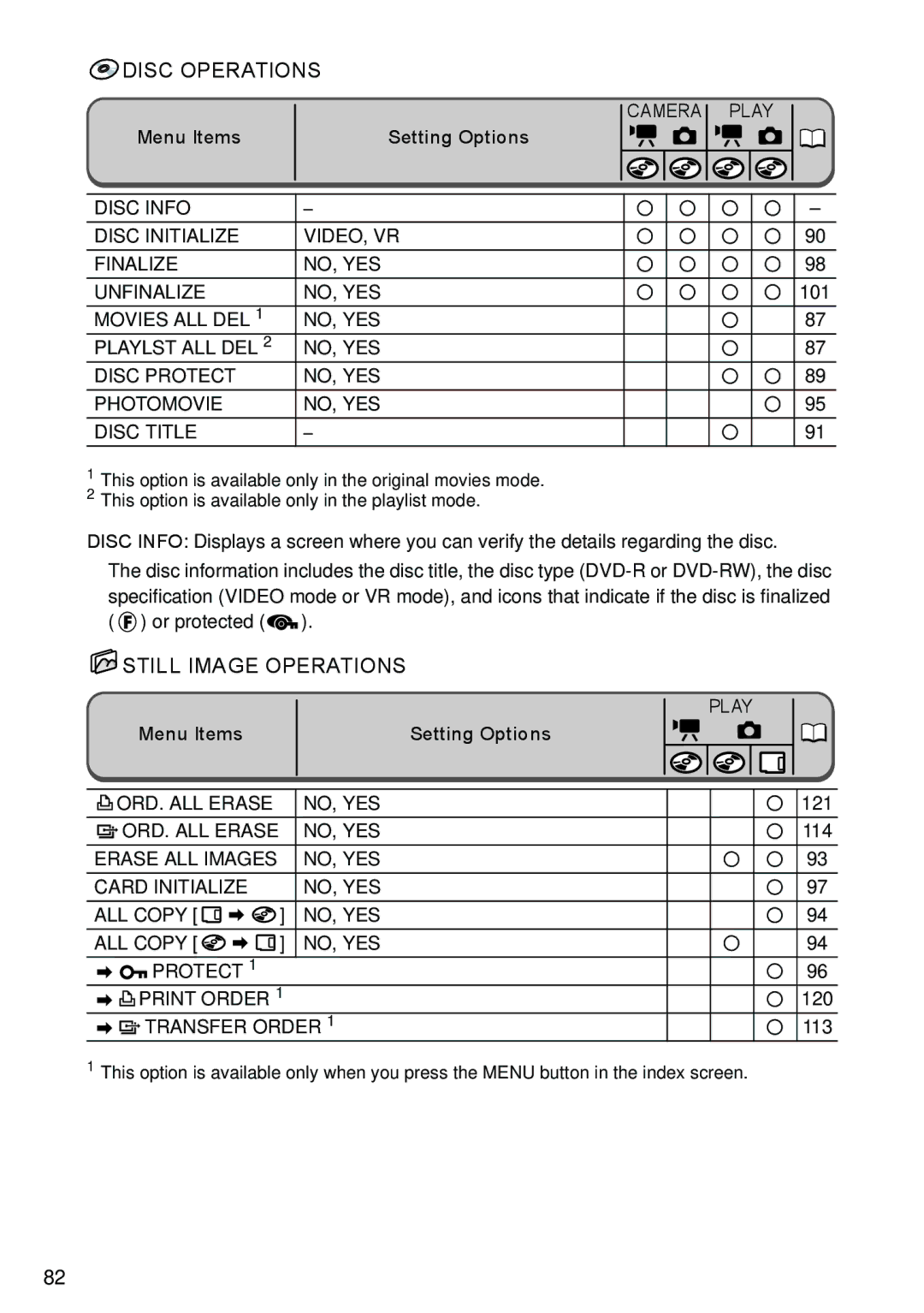 Canon DC40 instruction manual Disc Operations, Still Image Operations, 101, 121 