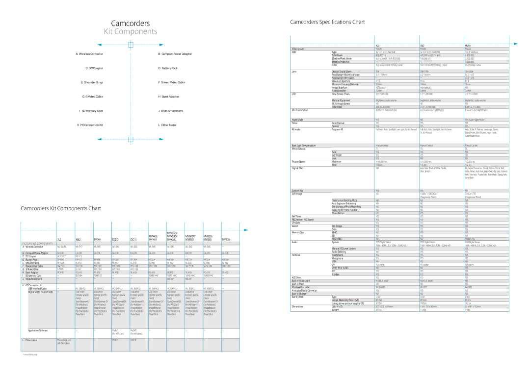 Canon Digital Camcorders manual Kit Components 