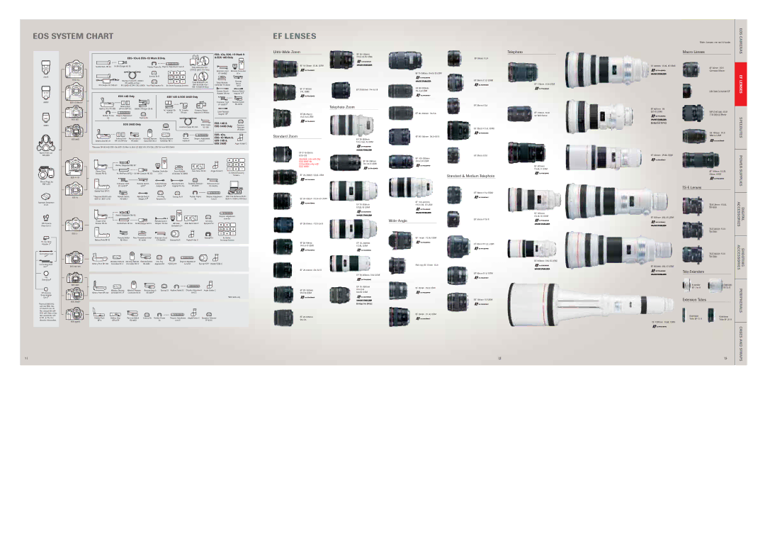 Canon Digital Camera Lens Ultra-Wide Zoom, Telephoto Zoom, Standard Zoom, Standard & Medium Telephoto, Macro Lenses 