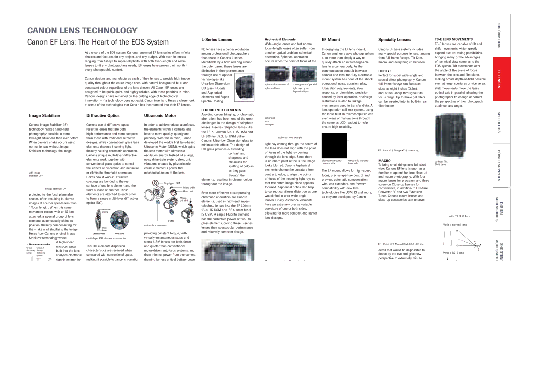 Canon Digital Camera Lens manual Canon Lens Technology, Canon EF Lens The Heart of the EOS System, Series Lenses 