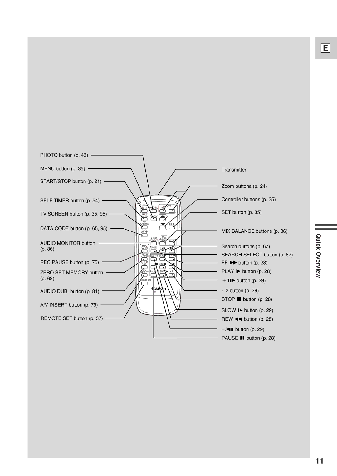 Canon DM-GL1 instruction manual Slow 