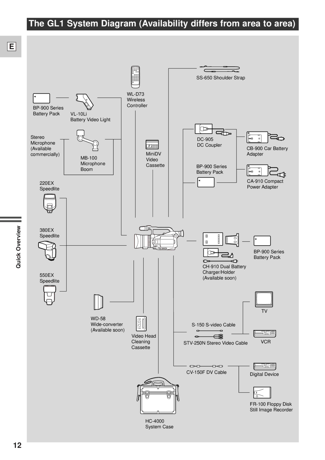 Canon DM-GL1 instruction manual GL1 System Diagram Availability differs from area to area 