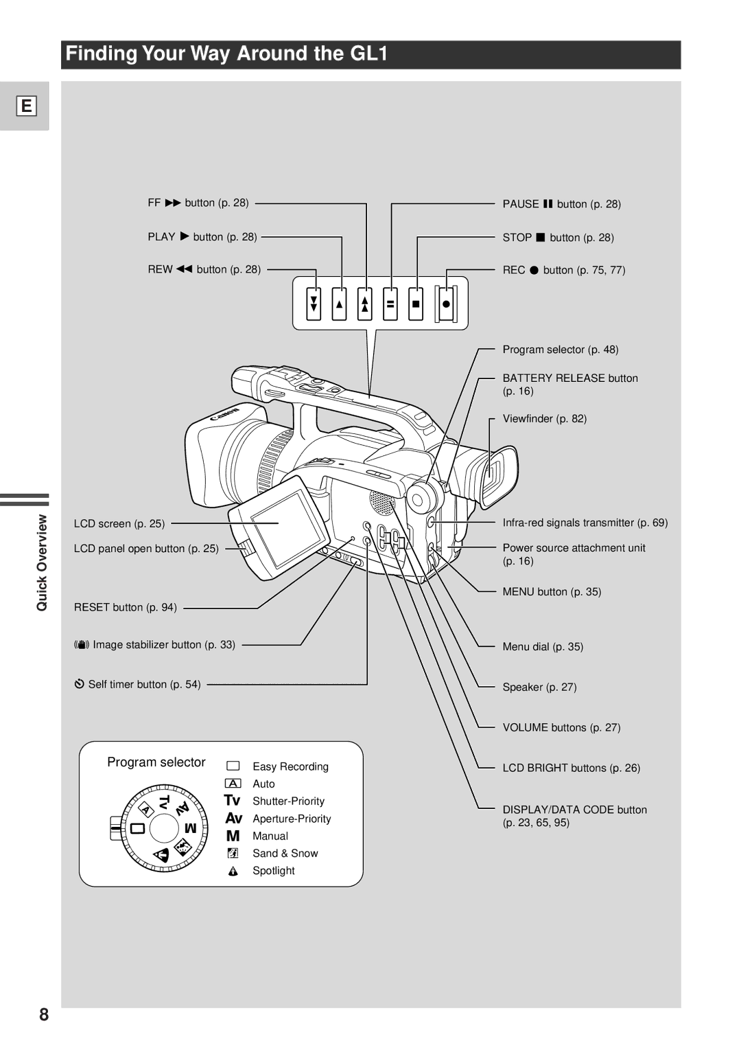 Canon DM-GL1 instruction manual Finding Your Way Around the GL1, OverviewQuick 