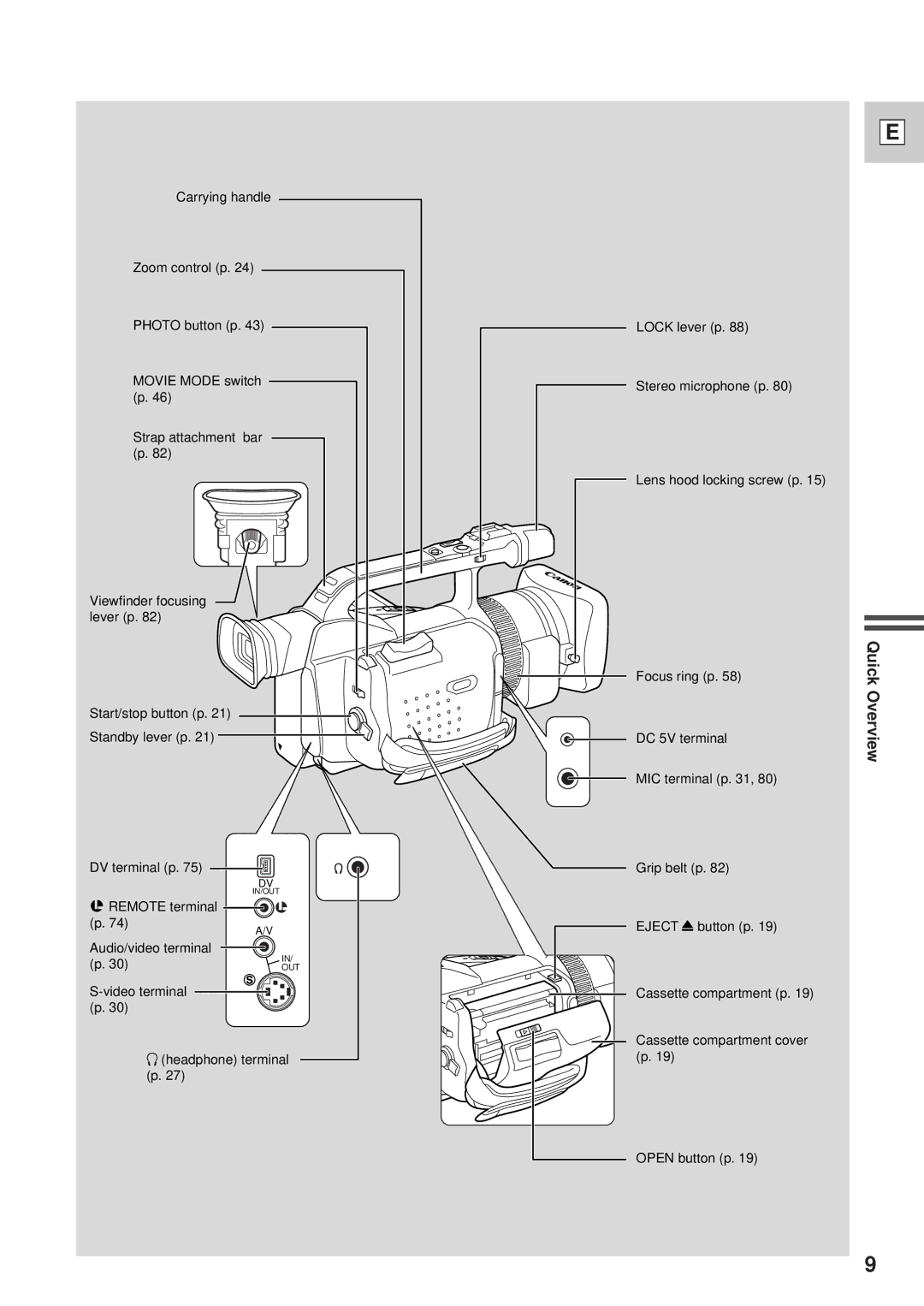 Canon DM-GL1 instruction manual Quick Overview 