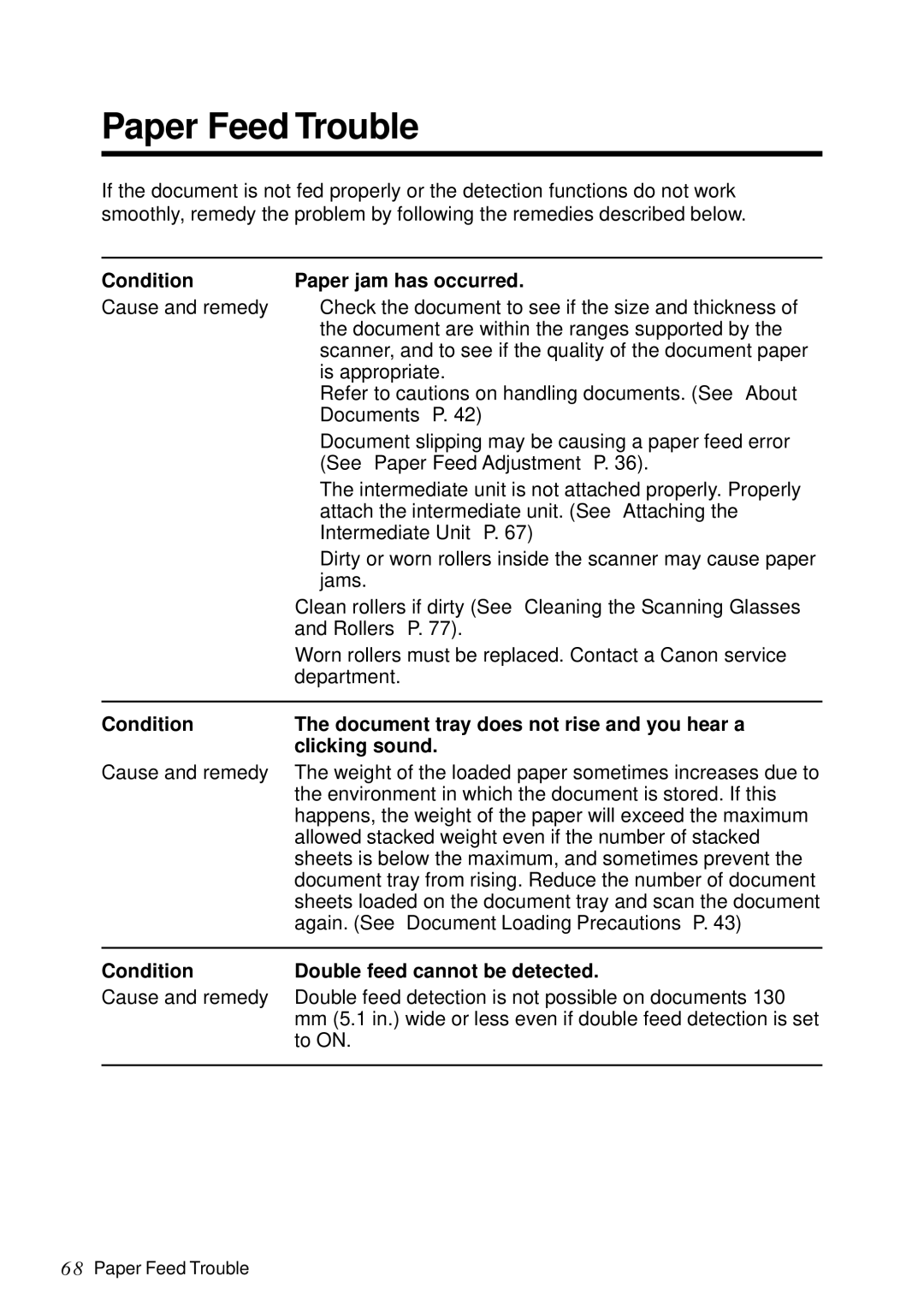 Canon DR-5060F manual Paper Feed Trouble, Condition Paper jam has occurred, Condition Double feed cannot be detected 
