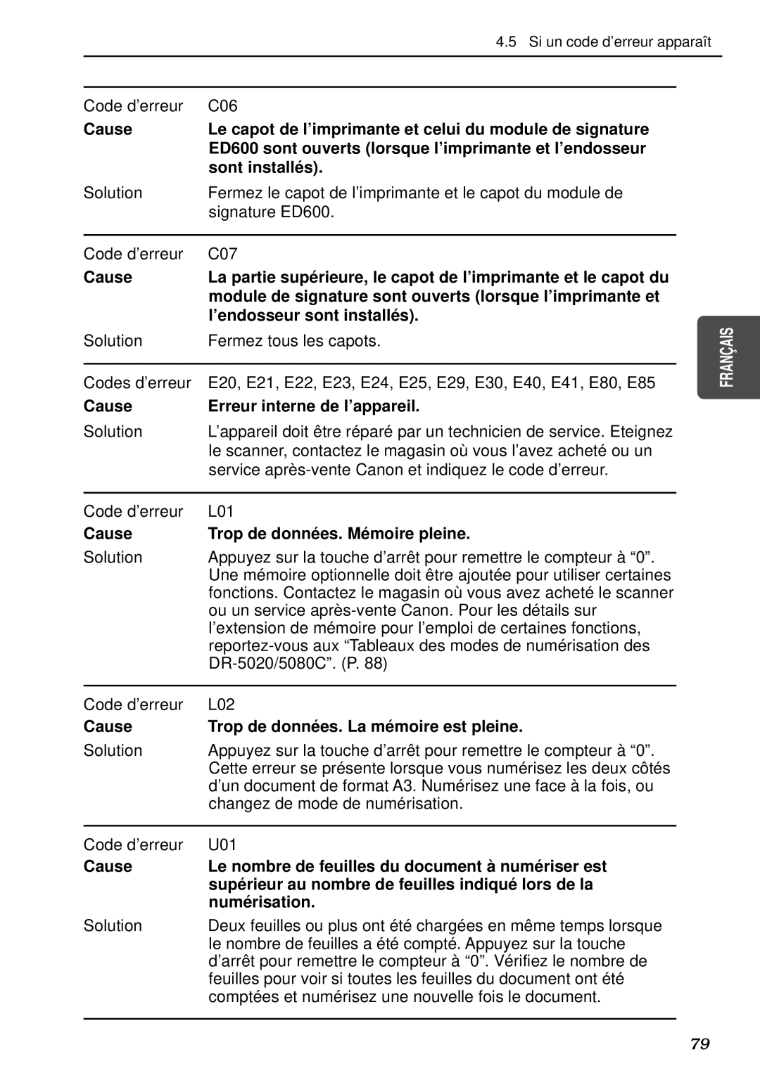 Canon DR-5080C, DR-5020 Code d’erreur C06, Cause Erreur interne de l’appareil, Cause Trop de donné es. Mé moire pleine 