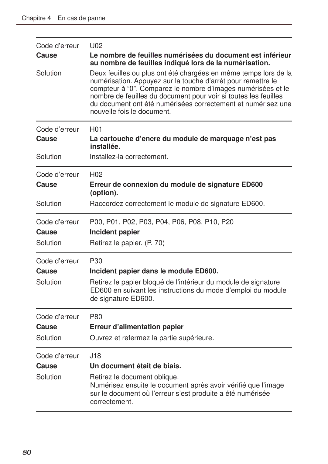 Canon DR-5020, DR-5080C manual Au nombre de feuilles indiqué lors de la numé risation, Cause Incident papier 