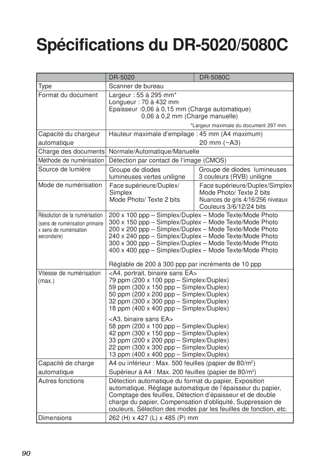 Canon DR-5080C manual Spécifications du DR-5020/5080C 