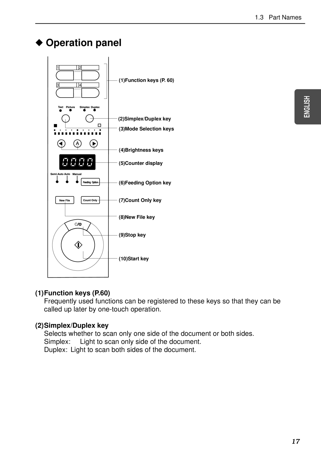 Canon DR-5080C, DR-5020 manual Operation panel, 1Function keys P.60, 2Simplex/Duplex key 