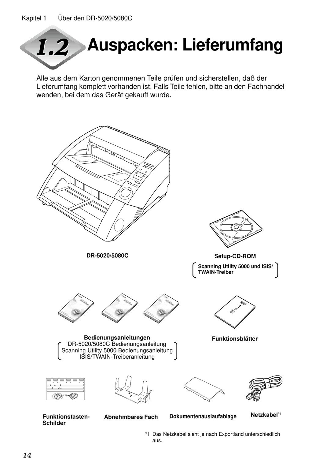 Canon DR-5020, DR-5080C manual Auspacken Lieferumfang, Bedienungsanleitungen Funktionsblä tter 