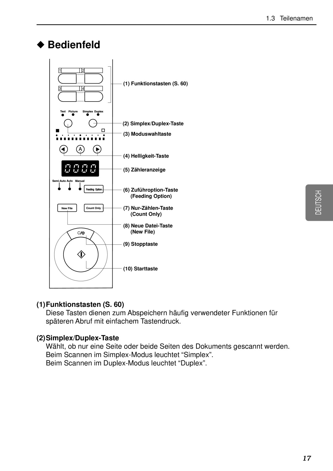 Canon DR-5080C, DR-5020 manual Bedienfeld, 1Funktionstasten S, 2Simplex/Duplex-Taste 