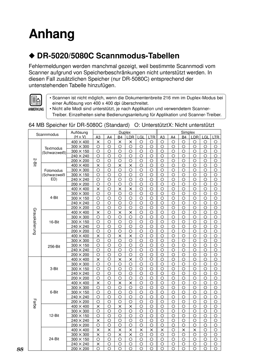 Canon DR-5080C manual Anhang, DR-5020/5080C Scannmodus-Tabellen 