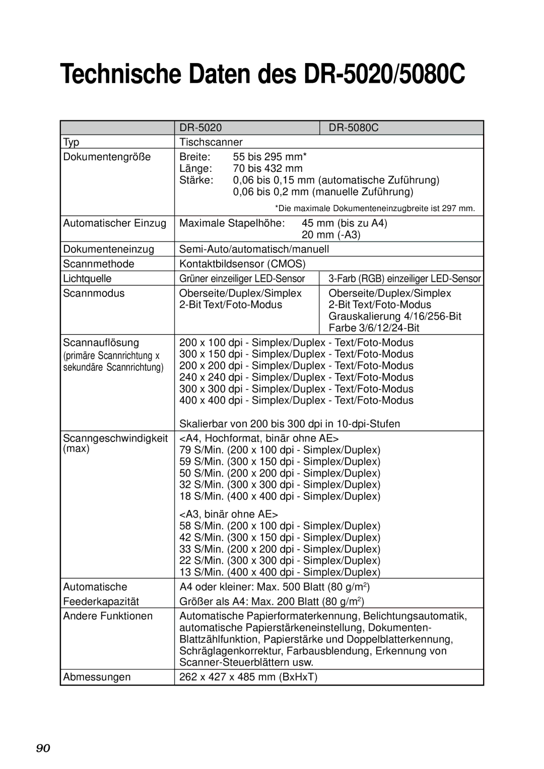 Canon DR-5080C manual Technische Daten des DR-5020/5080C 