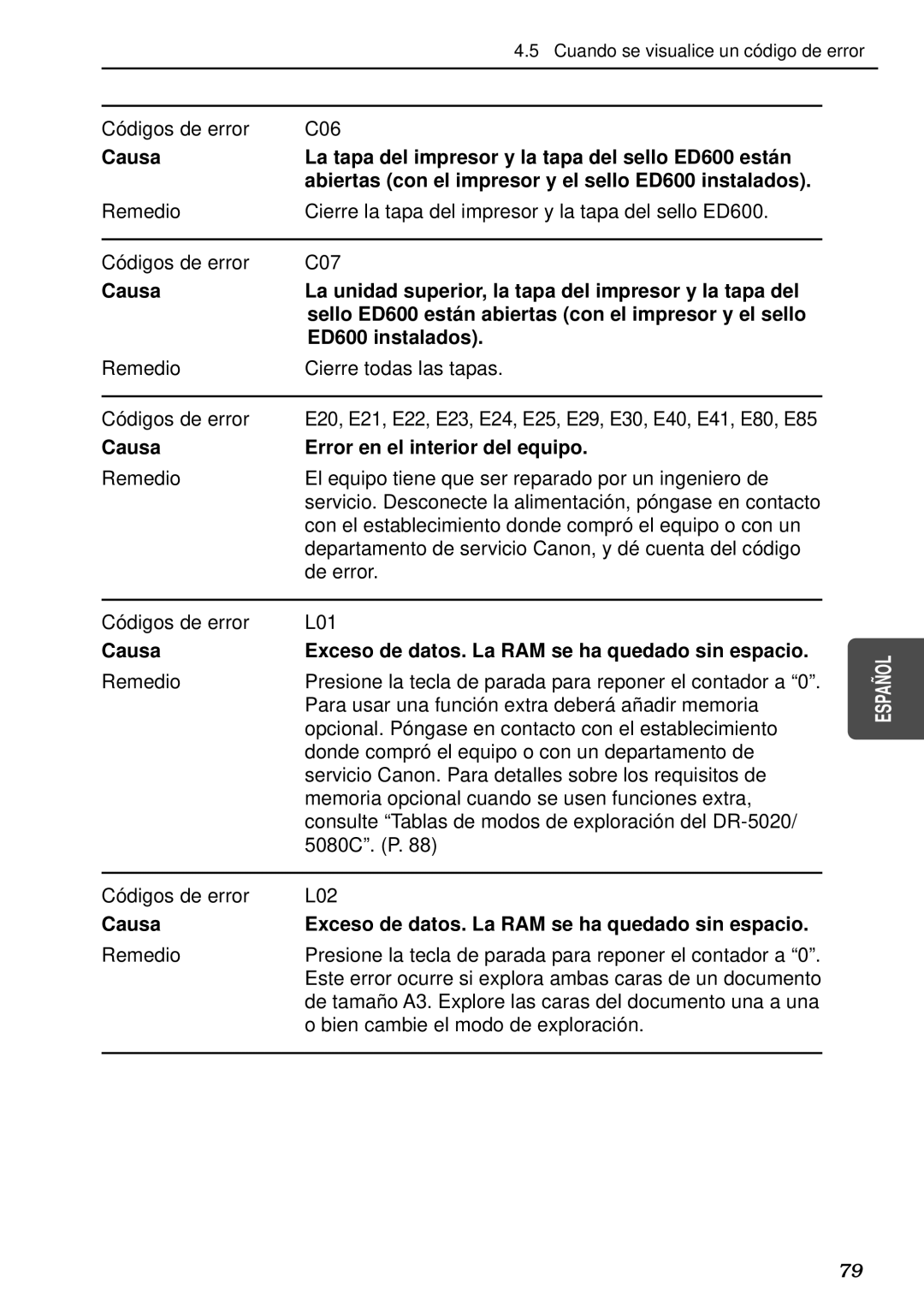 Canon DR-5080C, DR-5020 manual Códigos de error C06, Remedio Cierre todas las tapas Códigos de error 