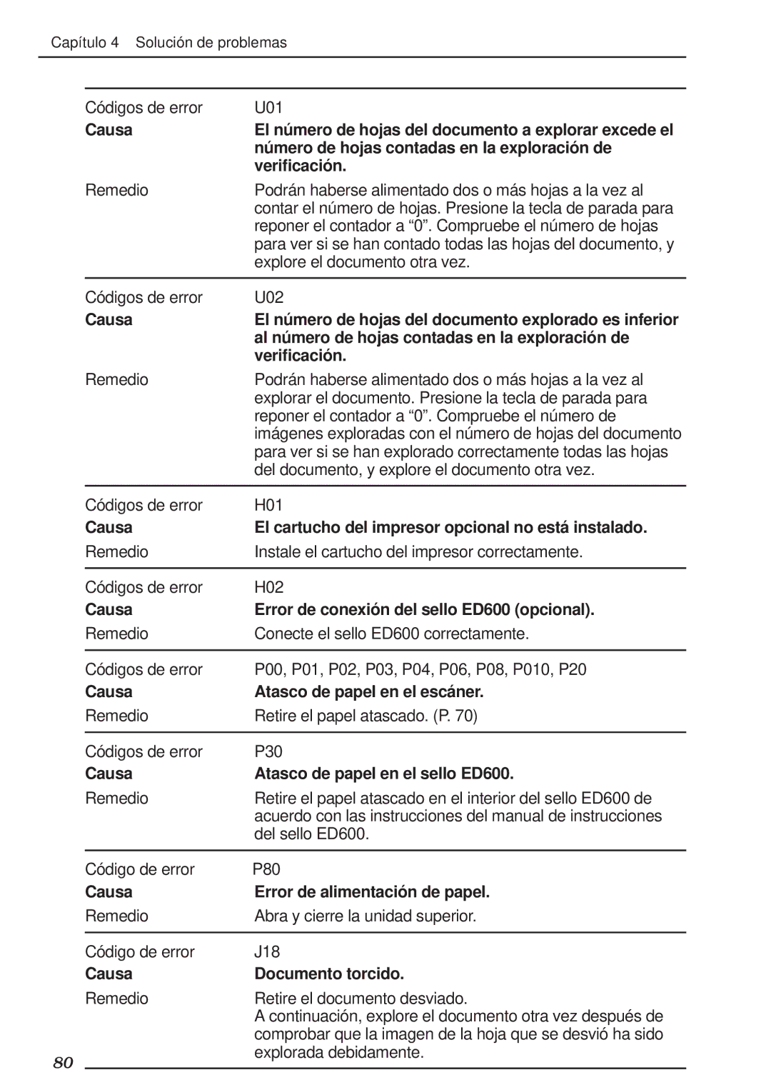 Canon DR-5020 Nú mero de hojas contadas en la exploració n de, Verificació n, Causa Atasco de papel en el escá ner 