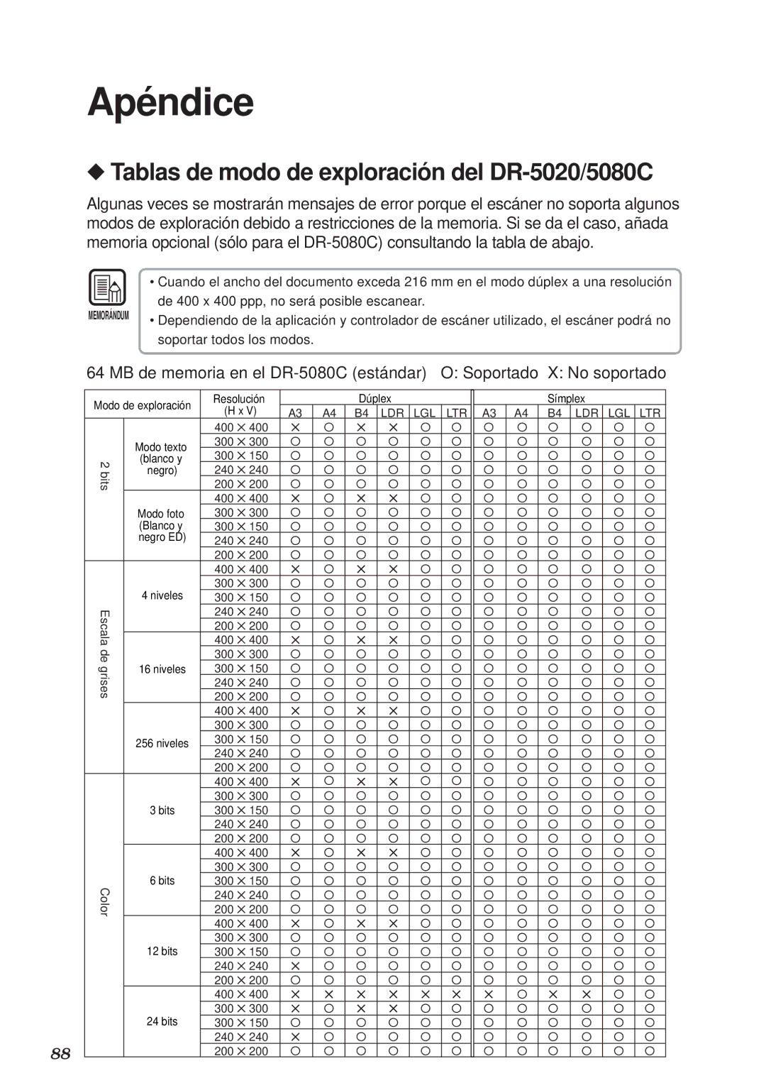 Canon DR-5080C manual Apéndice, Tablas de modo de exploració n del DR-5020/5080C 