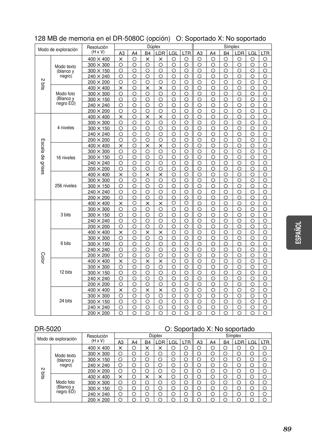 Canon manual MB de memoria en el DR-5080C opción Soportado X No soportado, DR-5020 Soportado X No soportado 